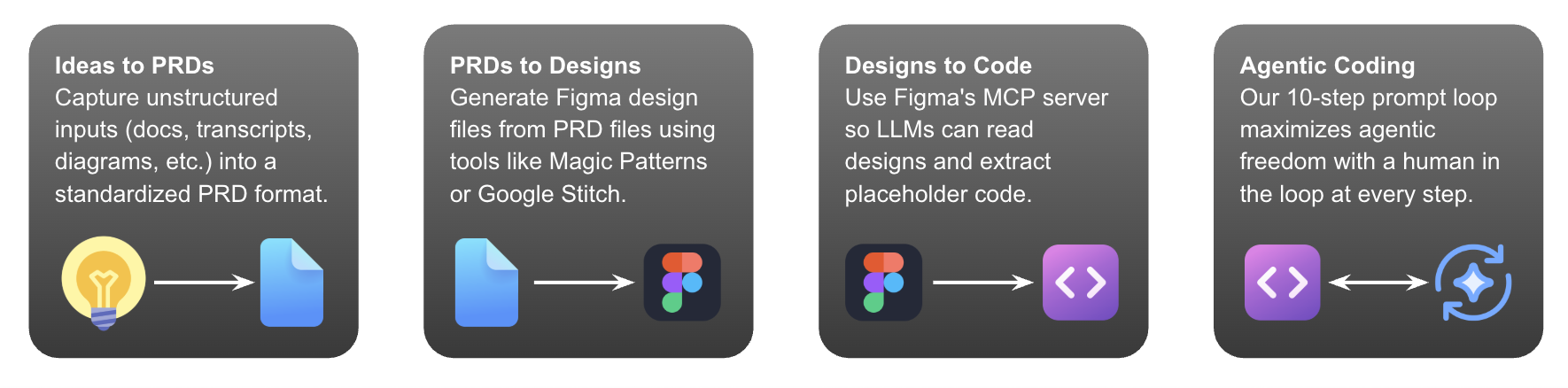 [ r ] recursive Labs